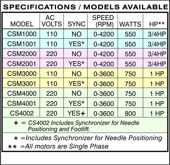 Consew Servo Motor CSM1001