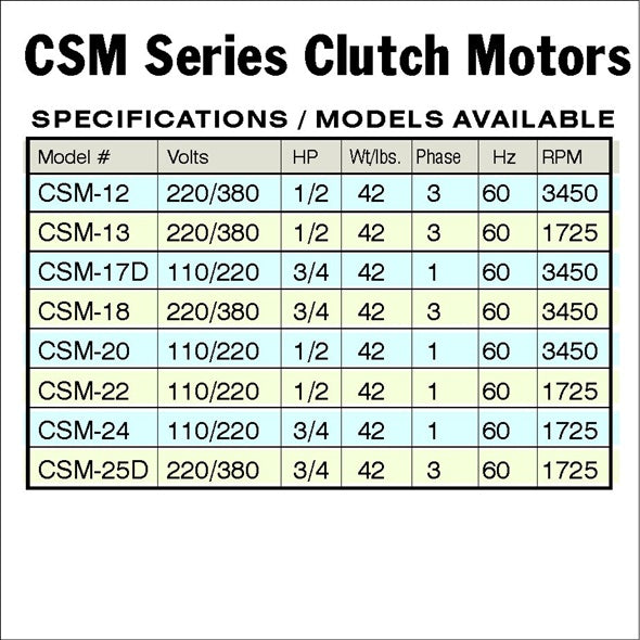 Consew Clutch Motors