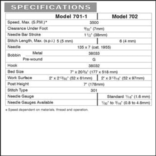 Consew 701-1