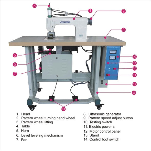Consew UEW-PPE