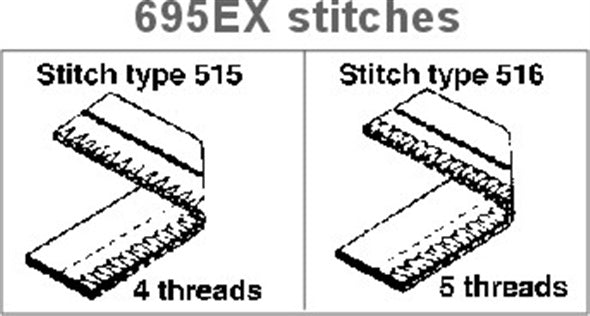 Consew 695EX