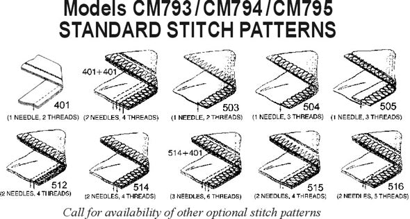 Consew CM794-DD
